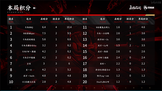 《决胜巅峰》国服公测定于1月23日开启全新战斗