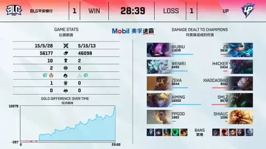 深度解析电竞比赛数据分析的重要性与应用